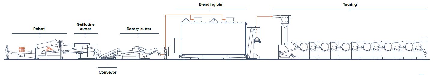 pic_2D-line-hard-waste-nonwovens_NEW_nonwoven-and-textile pic_2D-line-hard-waste-nonwovens_NEW_nonwoven-and-textile