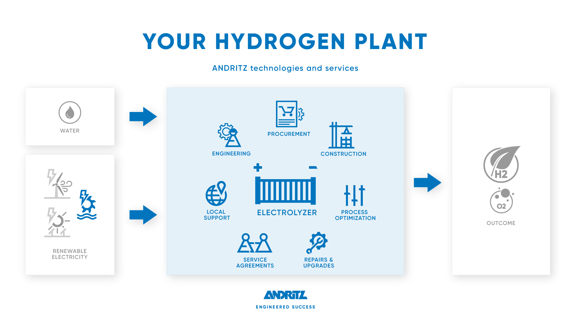 hydrogen-plant_metals