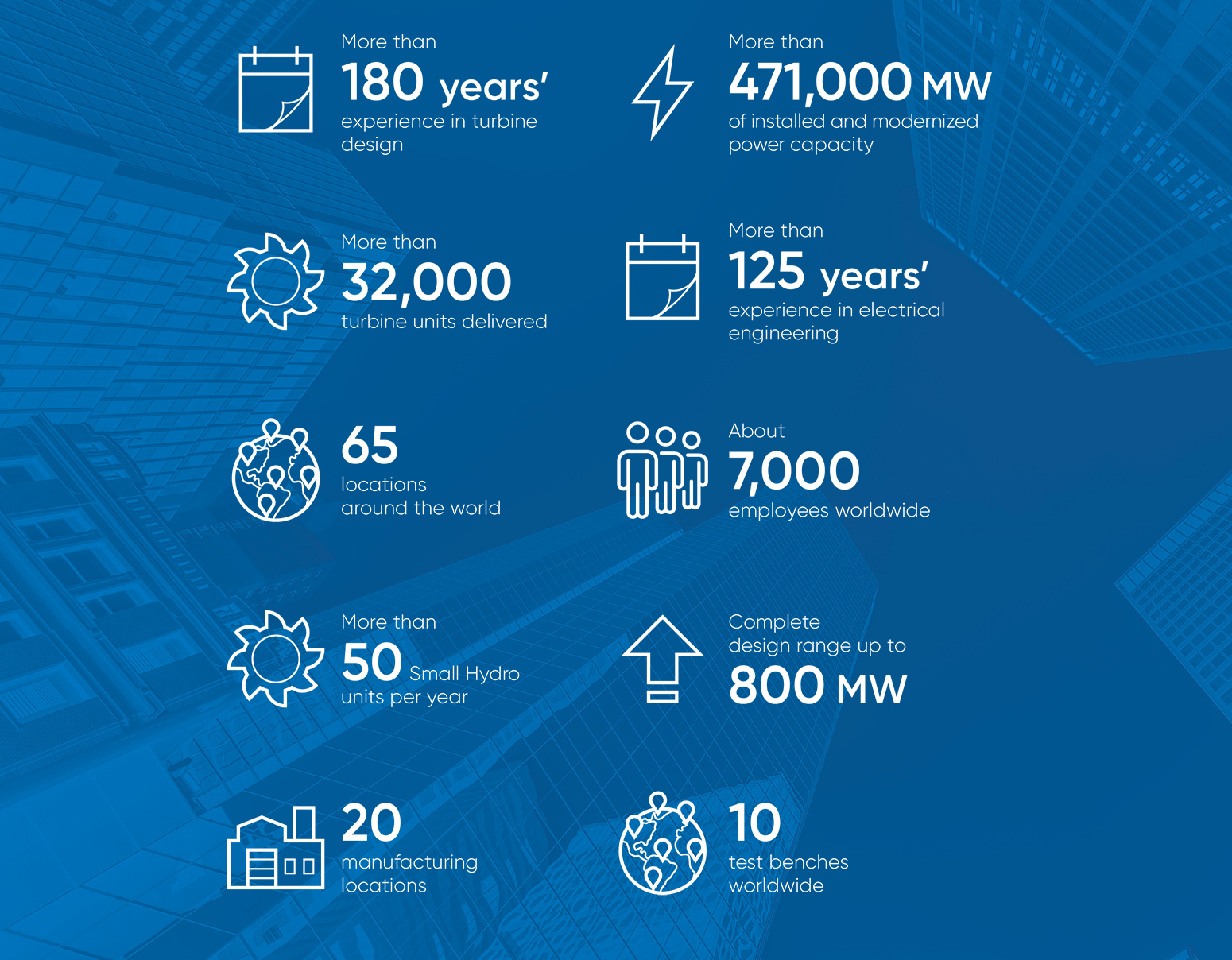 ANDRITZ Facts and Figures ANDRITZ Hydro Facts and Figures