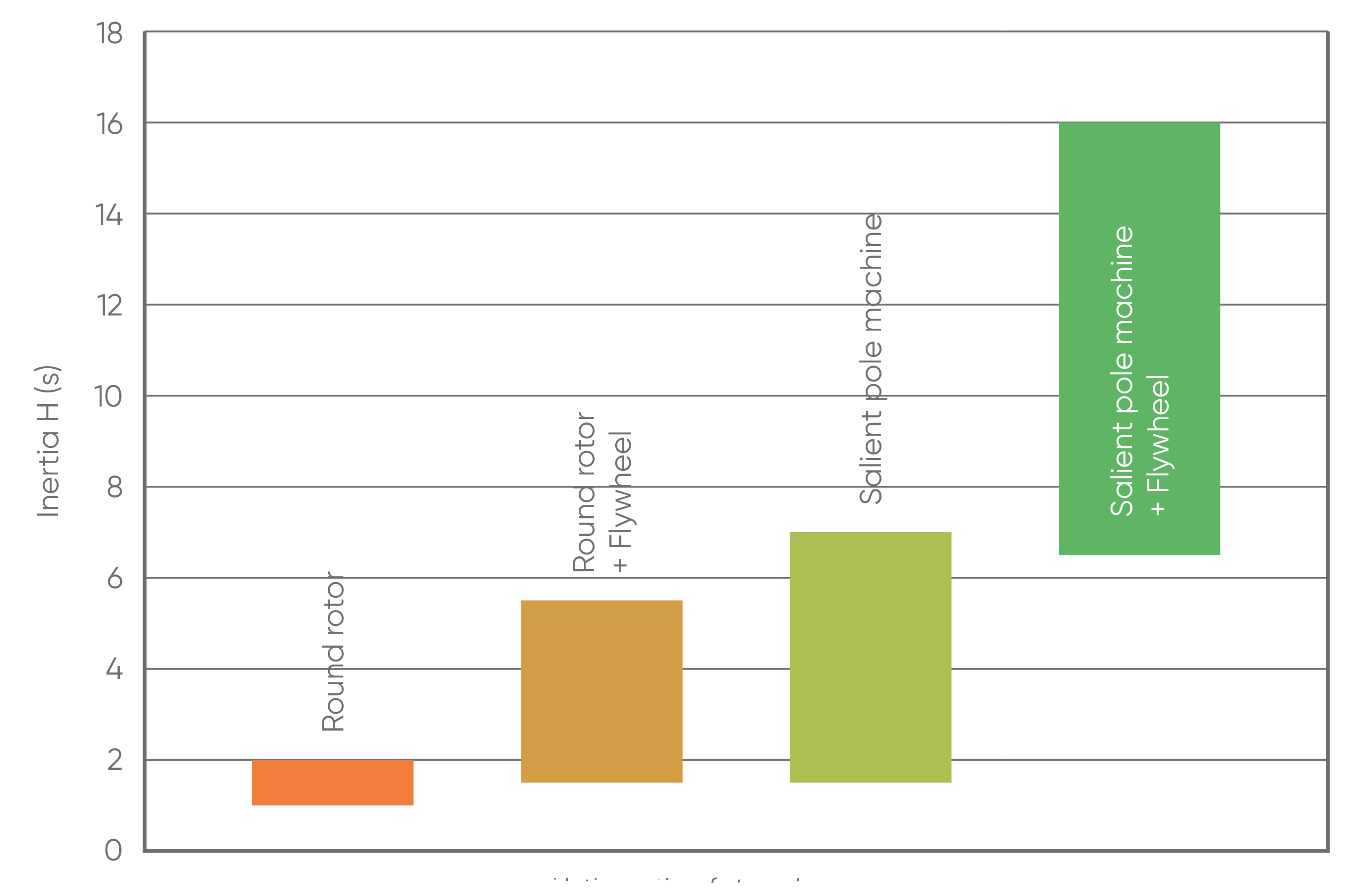 24-flywheel-graph 24-flywheel-graph