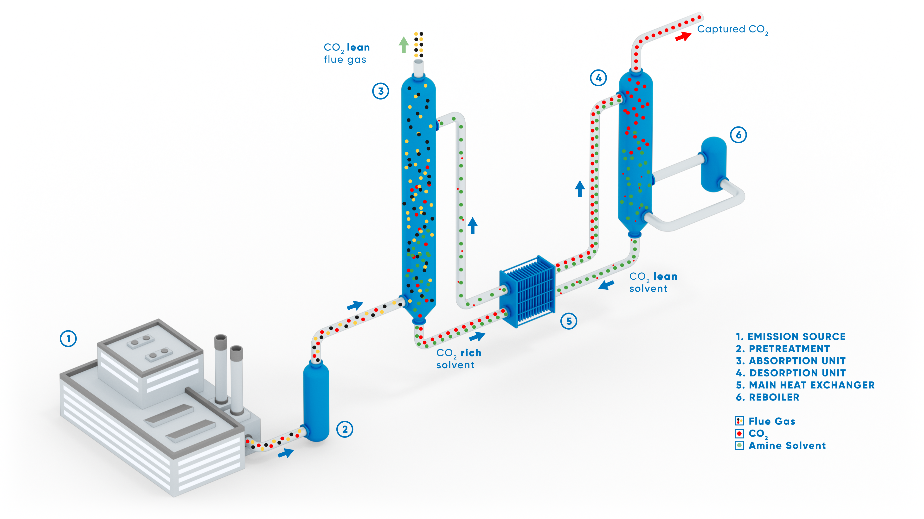 ANDRITZ Carbon Capture Solutions ANDRITZ Carbon Capture Solutions