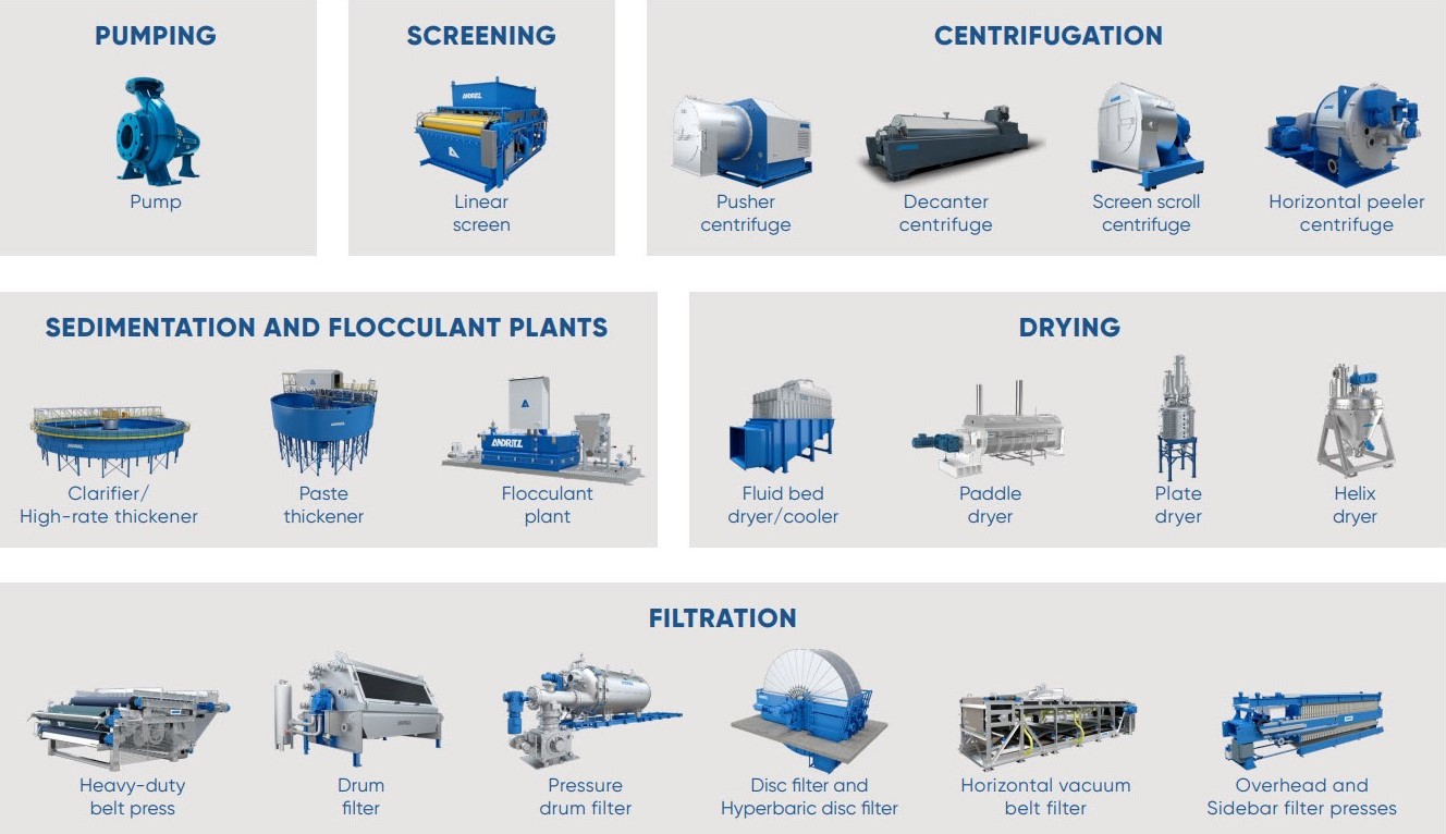 se_mining_products_pomerode