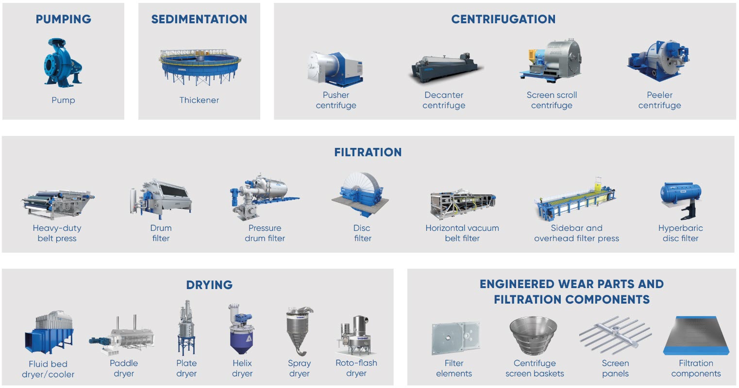 se_mining_products_pomerode
