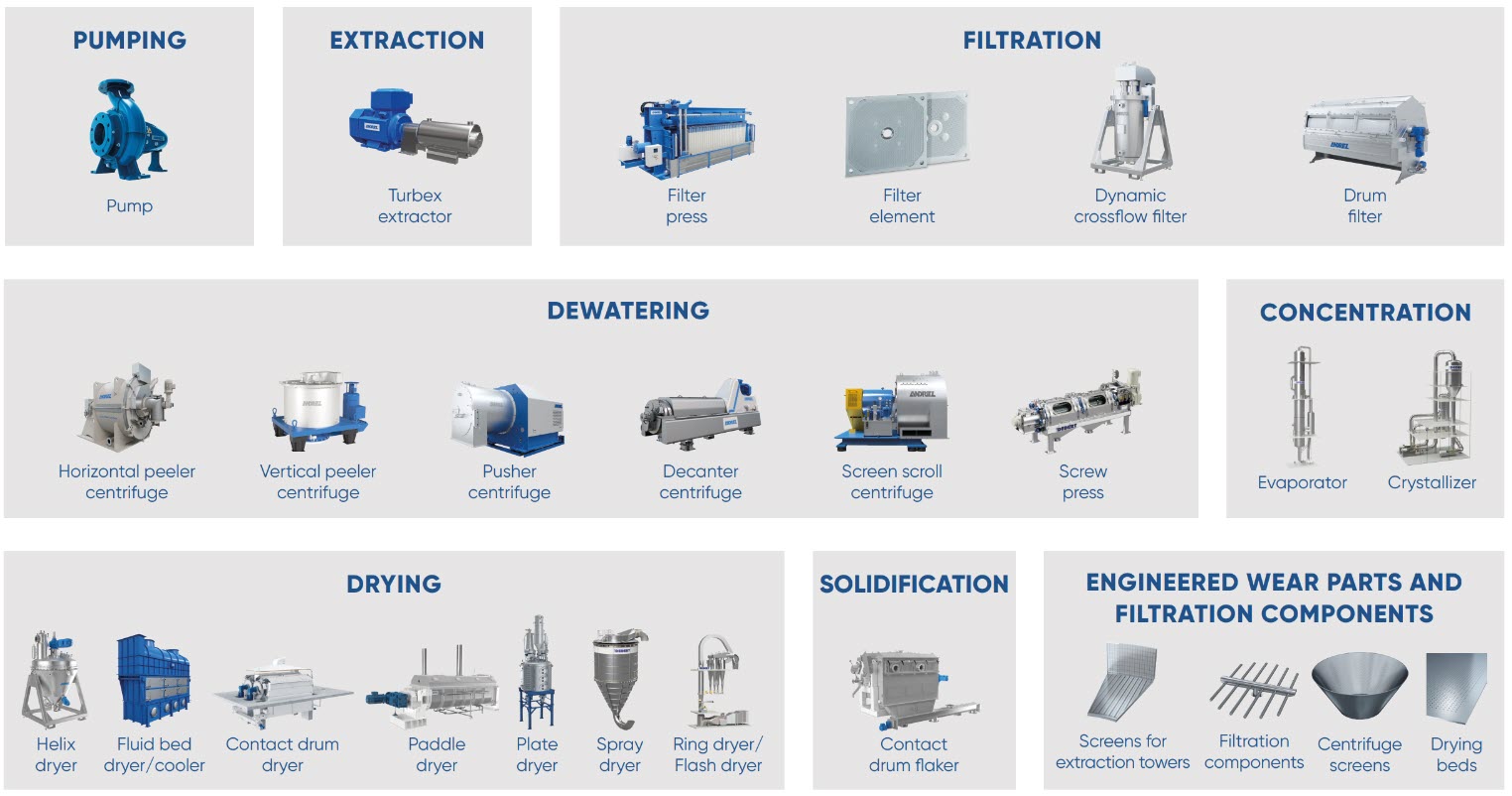 se_food_products_pomerode