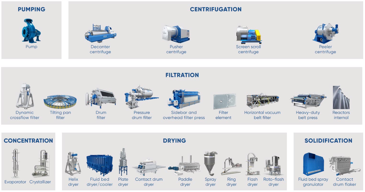 se_chemical_products_pomerode
