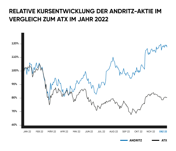 AKTIEN DE-3 AKTIEN DE-3