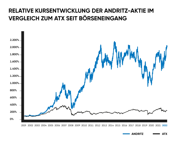 AKTIEN DE-2 AKTIEN DE-2