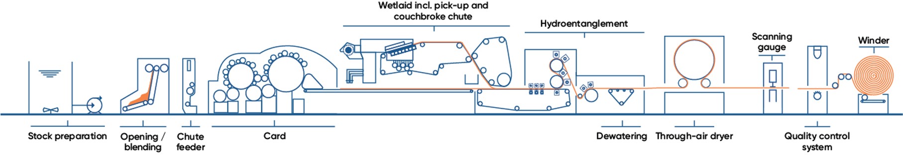 pic_wetlace-hybrid-2d-configuration_nonwoven-and-textile
