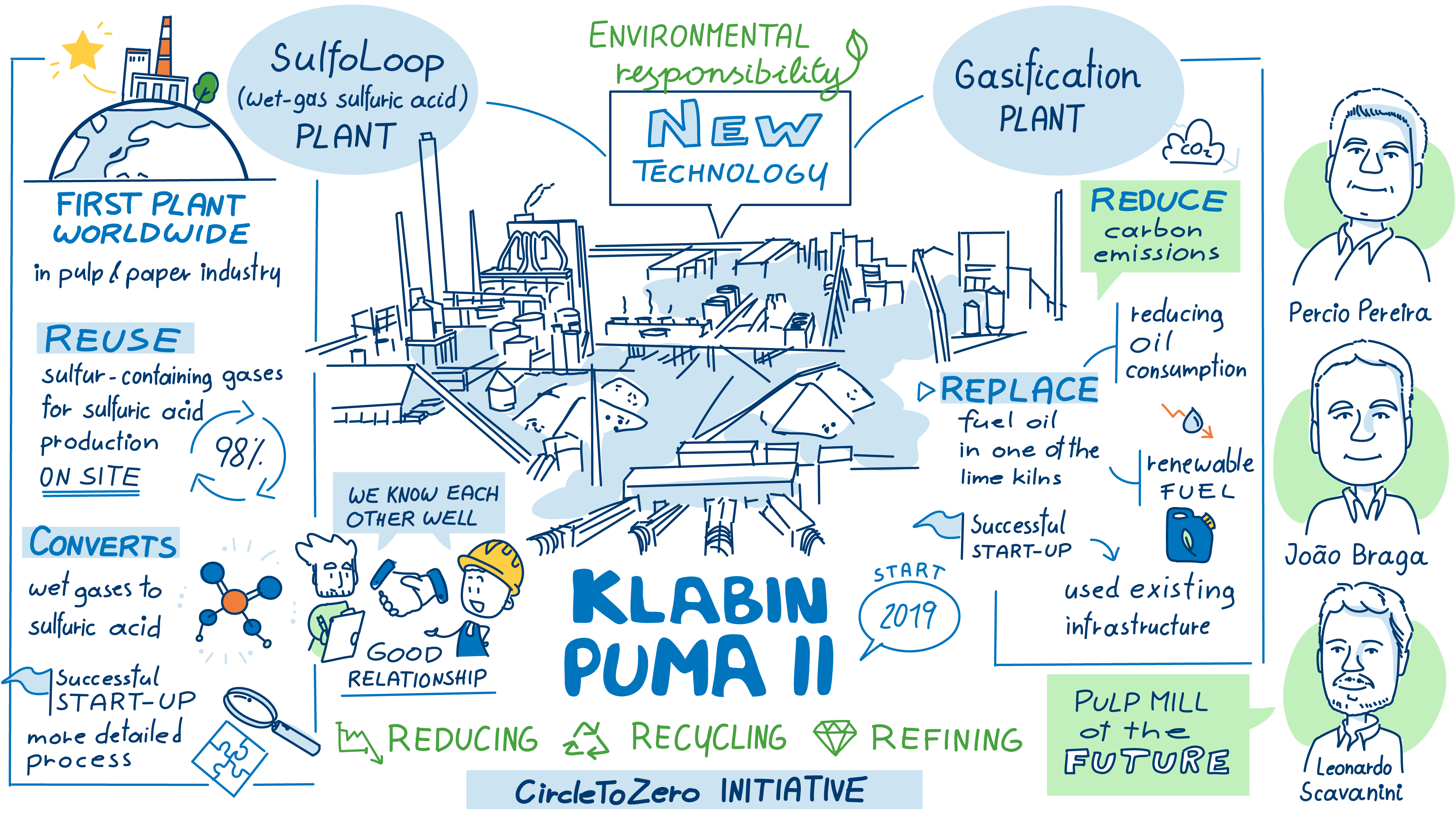  Klabin’s Puma Mill: Is this the very best showcase of sustainability at an integrated pulp and paper mill? 