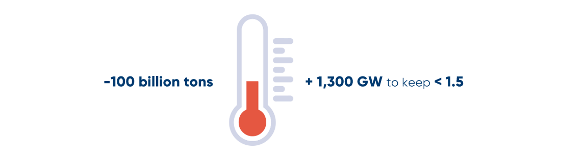 Facts and figures - Thermometer, © Svenja Pock / INTOUCH Facts and figures - Thermometer