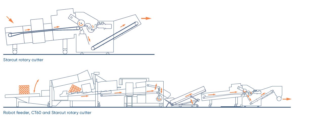 Cutting systems for textile waste ANDRITz Cutting systems
