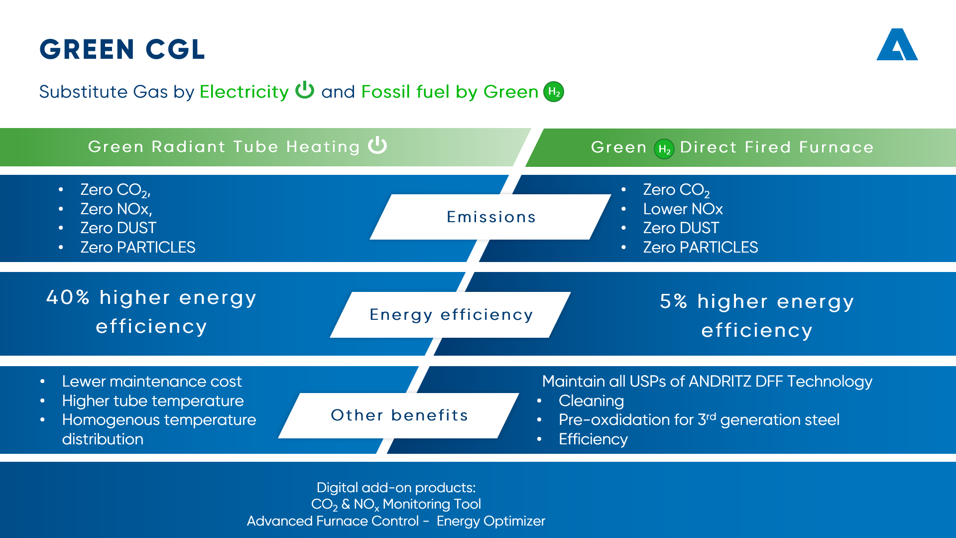 green-cgl-table_metals