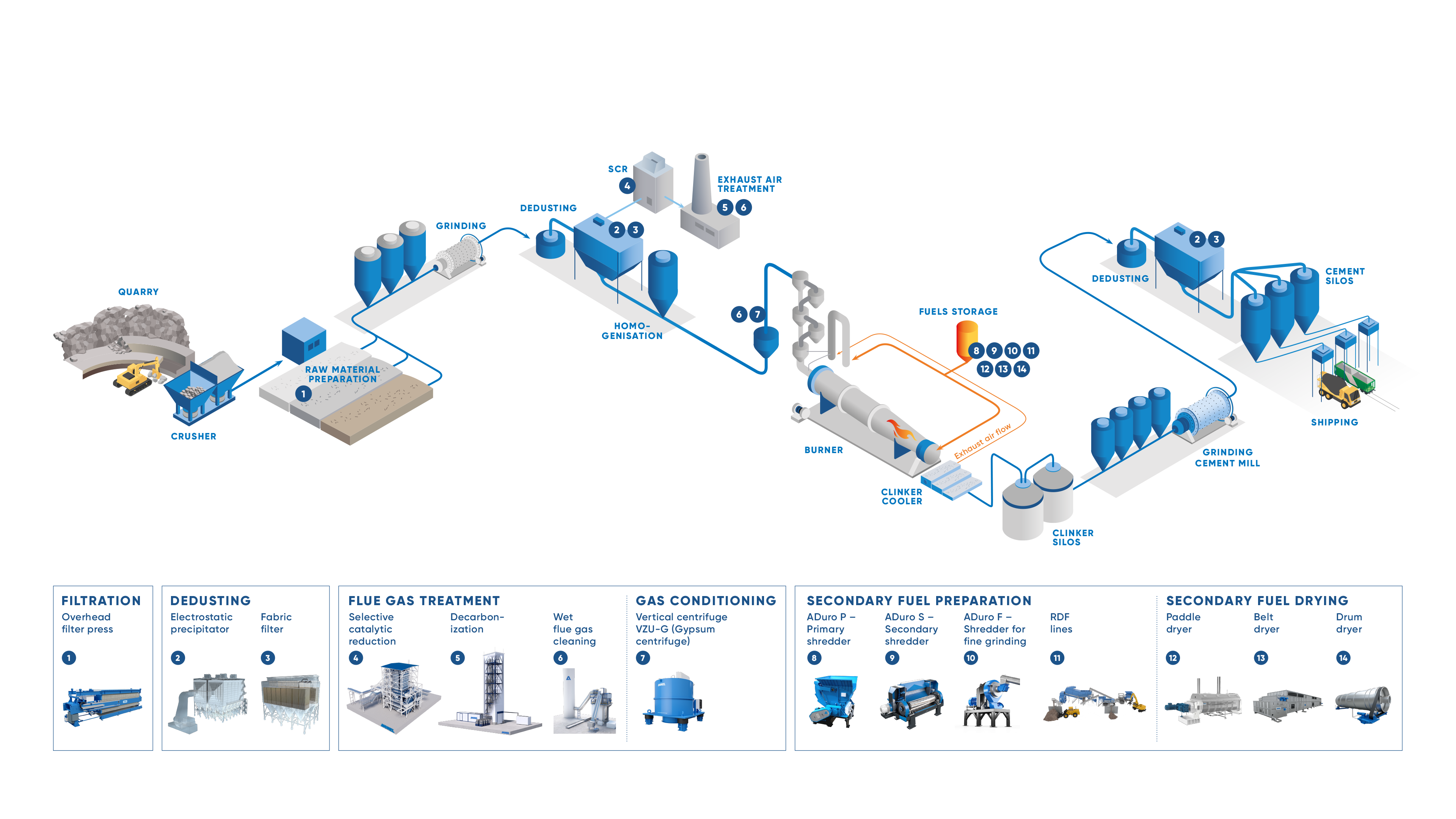Process flowchart_cement Process flowchart_cement