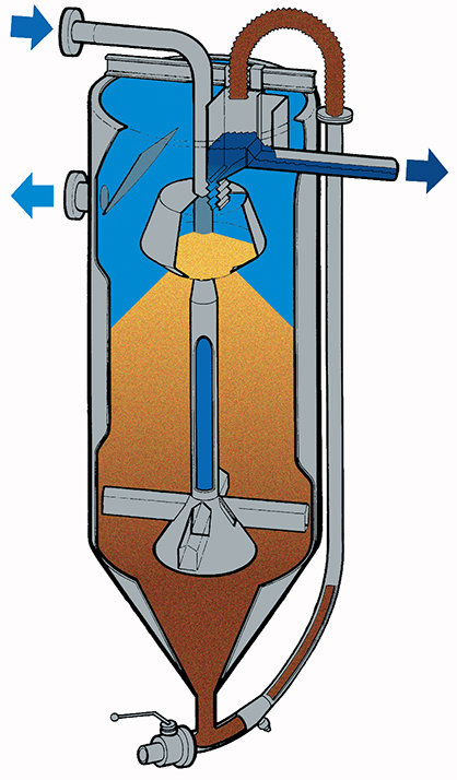 Hydrasand_principle