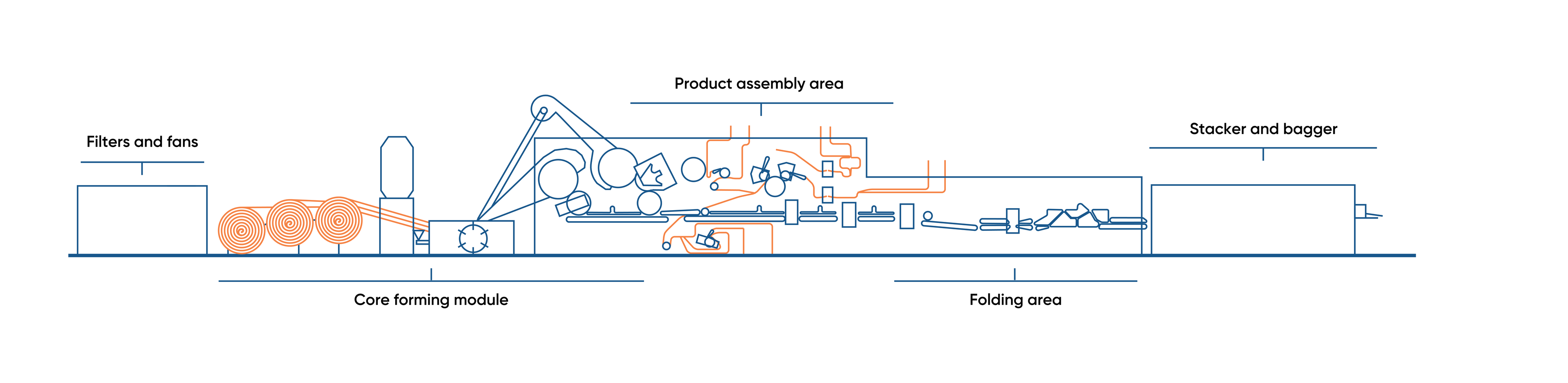 pic_2D-View-adult-diaper-line_nonwoven-and-textile pic_2D-View-adult-diaper-line_nonwoven-and-textile