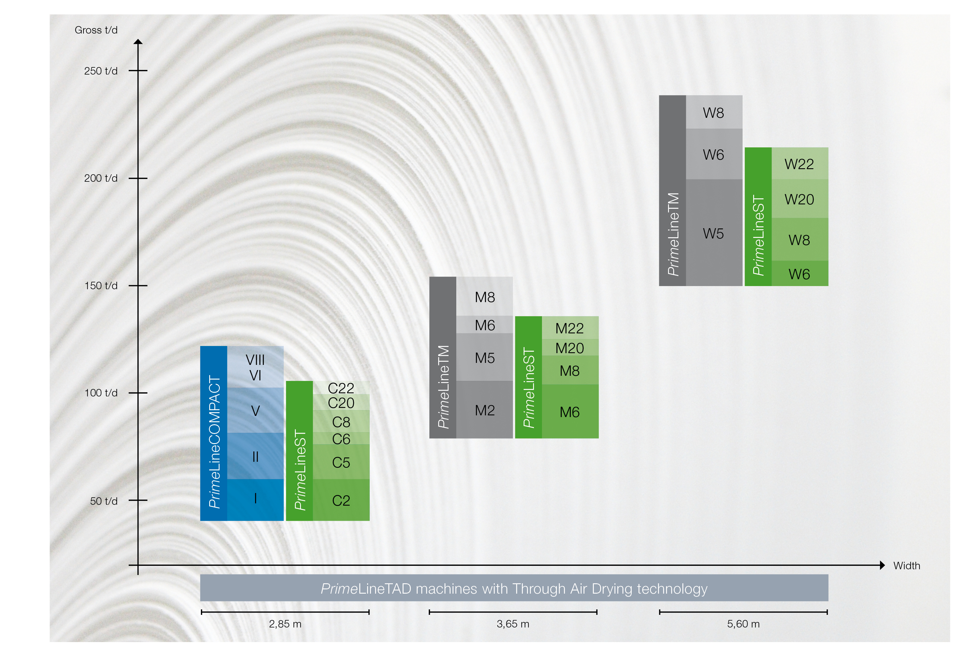 pp-tissuemachine-overview ANDRITZ tissuemachines overview