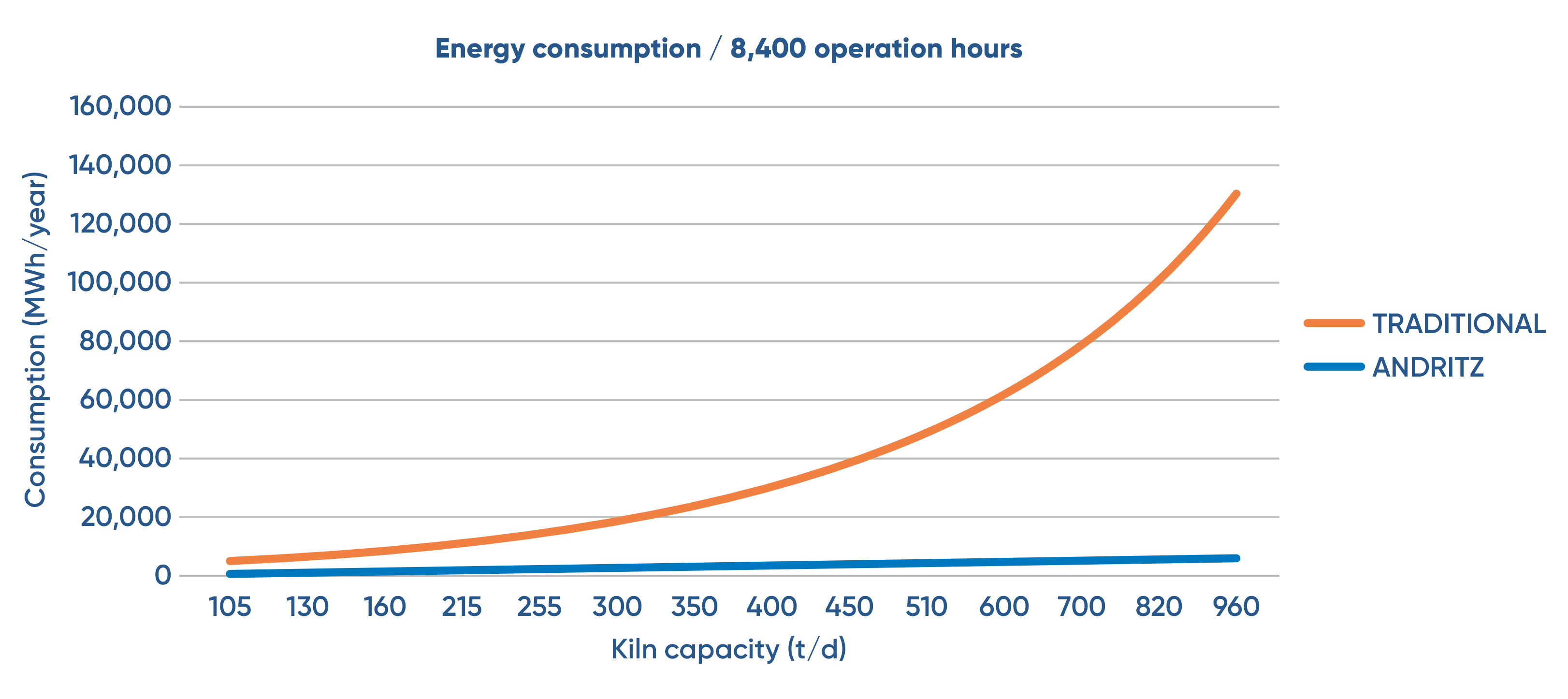 biomass-powder-burning-energy-consumption-chart biomass-powder-burning-energy-consumption-chart
