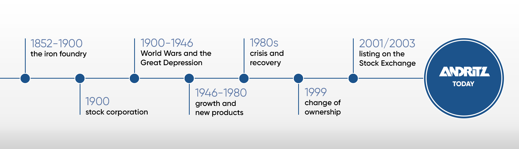 Infogrphic-andritz-history-en Infogrphic-andritz-history-en
