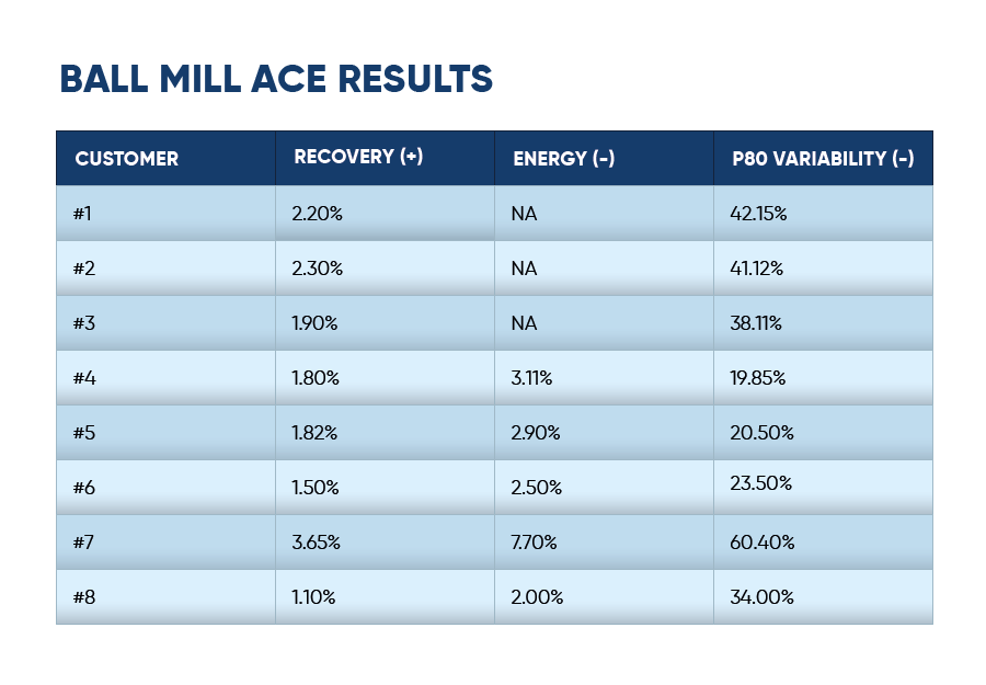 Ball Mill ACE Results (1)
