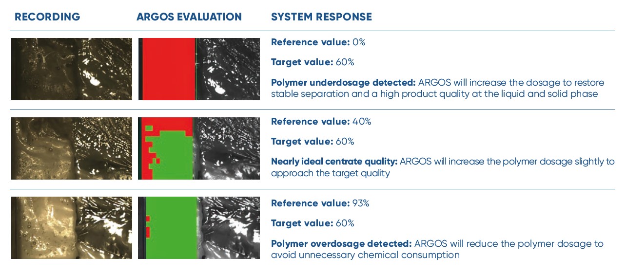 ARGOS_for_decanter_Picture