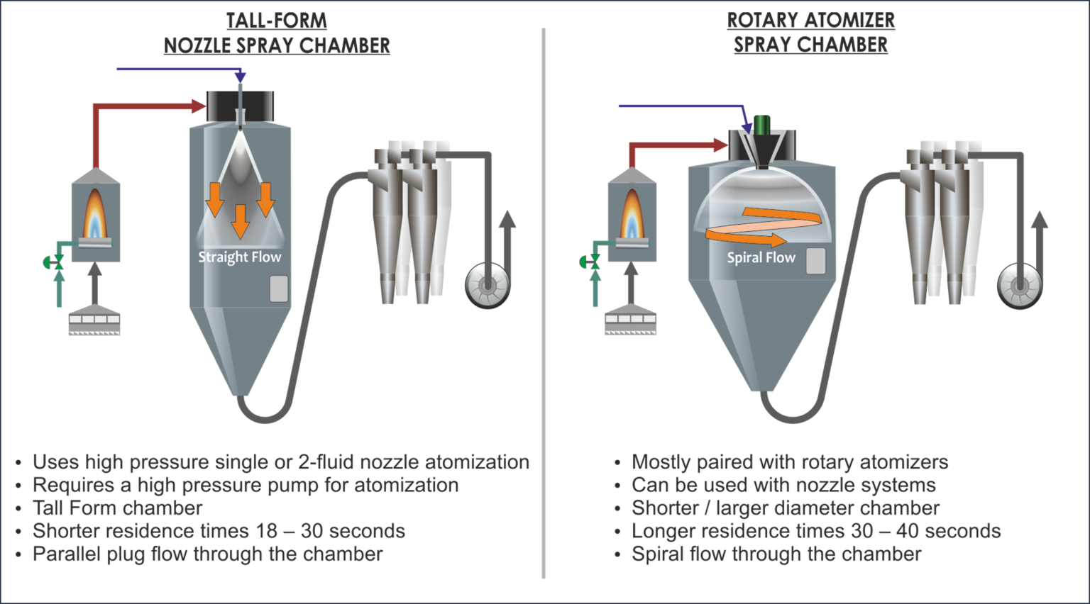 Dedert_single-stage-spray-dryer