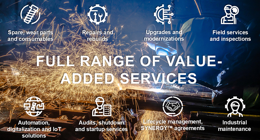 Full range of value-added services text over an image, with text describing ANDRITZ value-added services