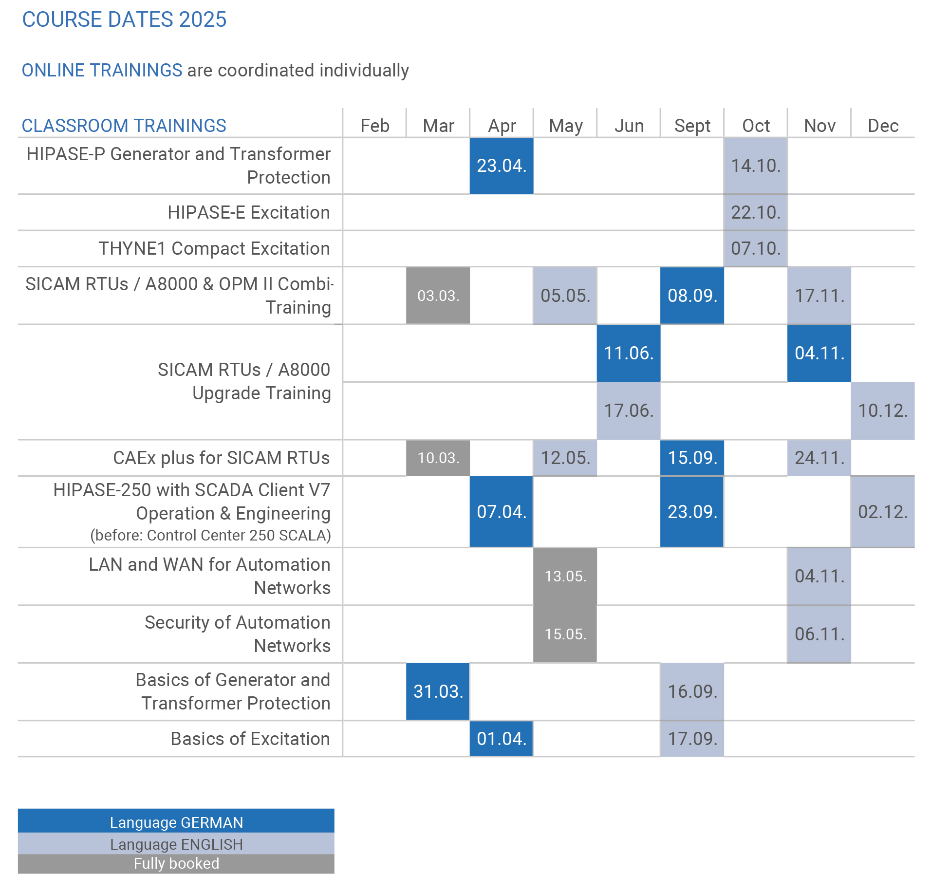 Automation, Training Courses Automation, Training Courses