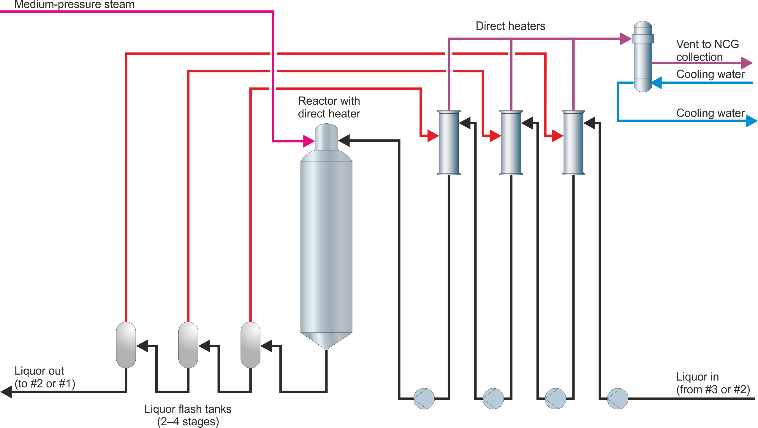 LHT process schematic