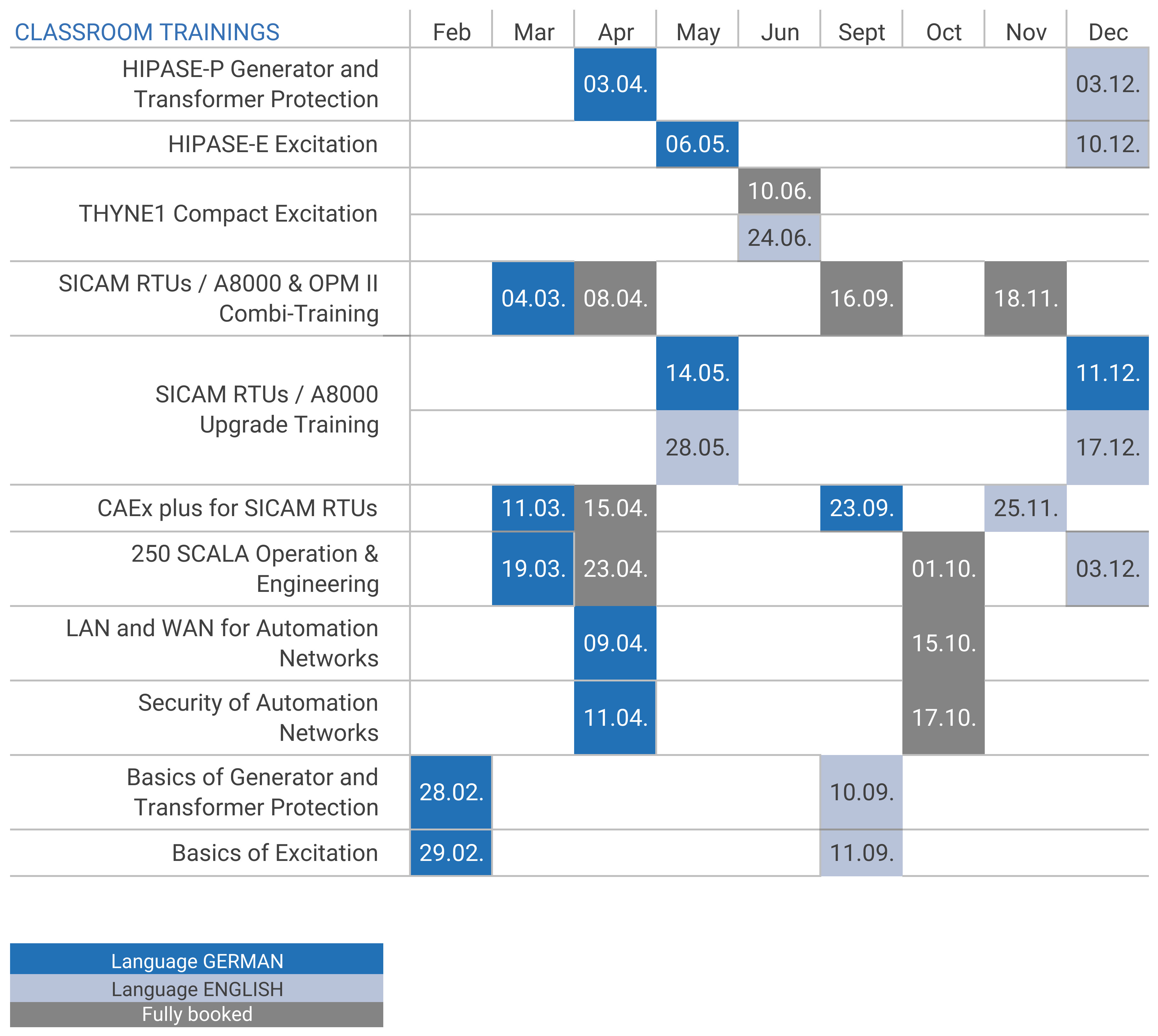 Automation Training Courses Technical Training - Courses in 2023