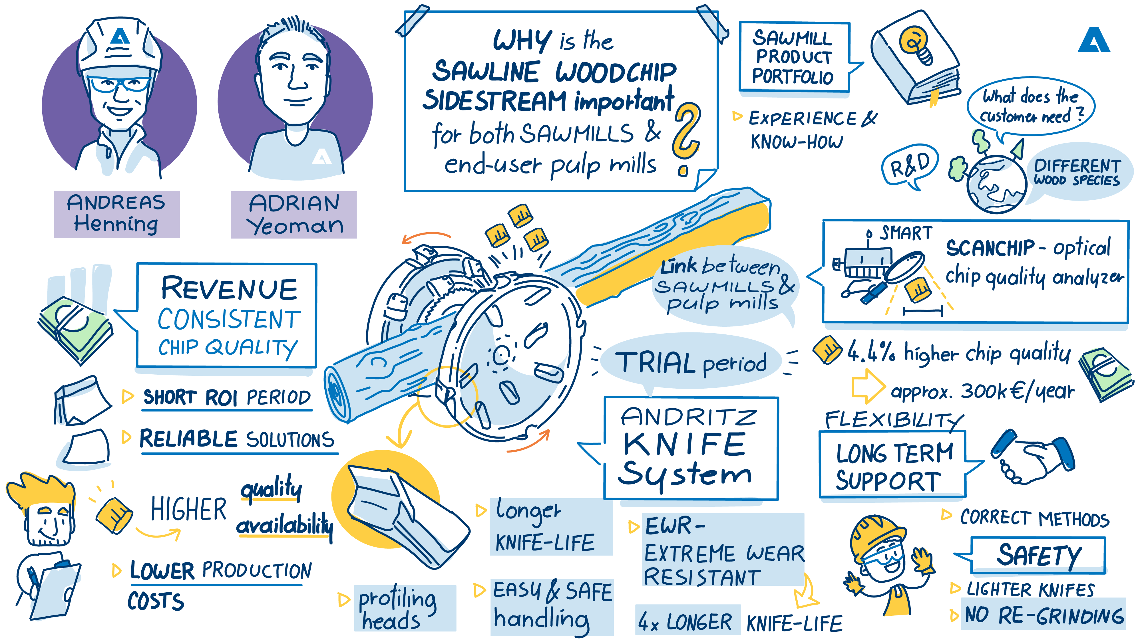 250806_Andritz_Podcast_05_sawmill