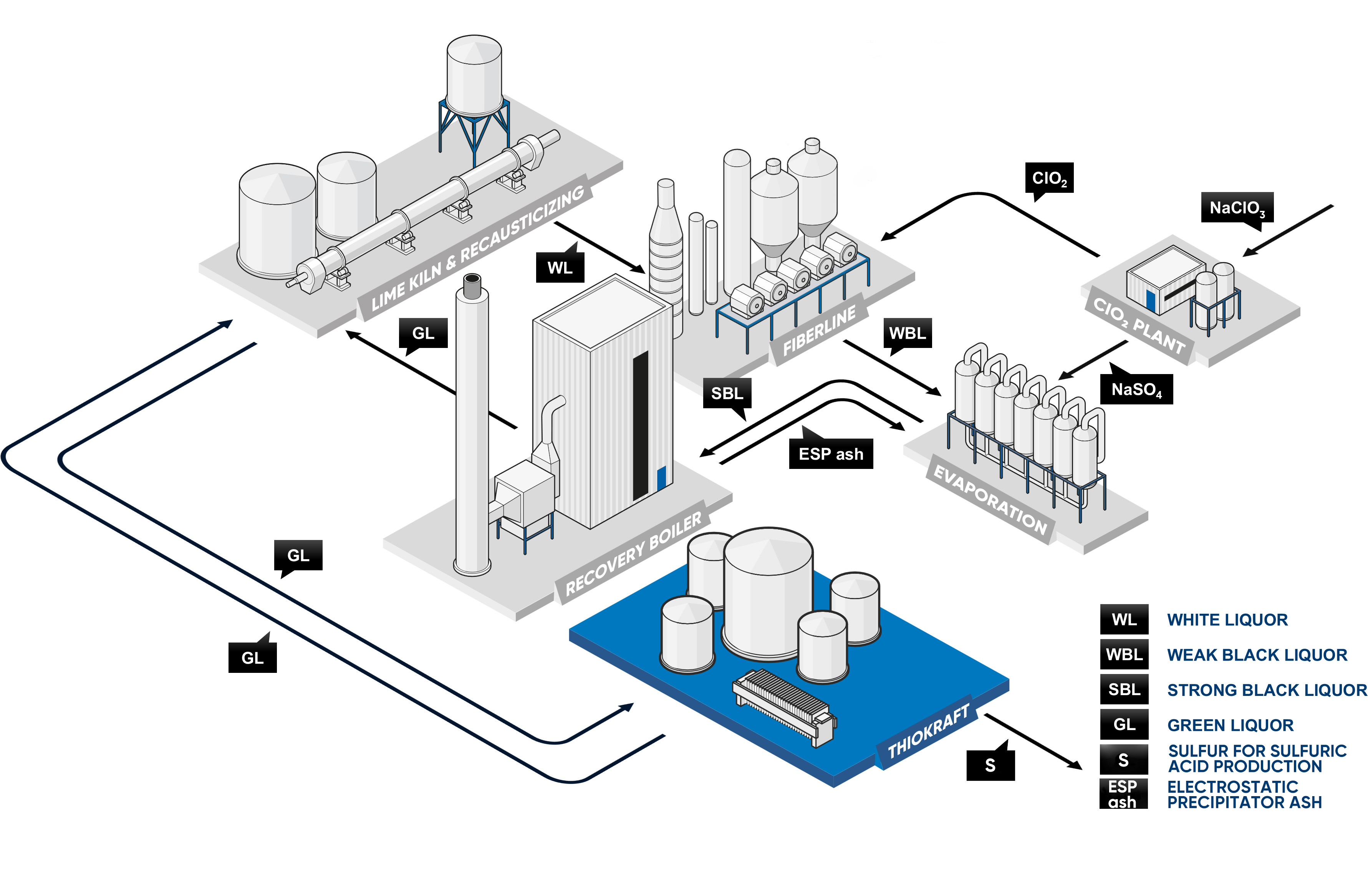 Thiokraft-flows_NEW_v2