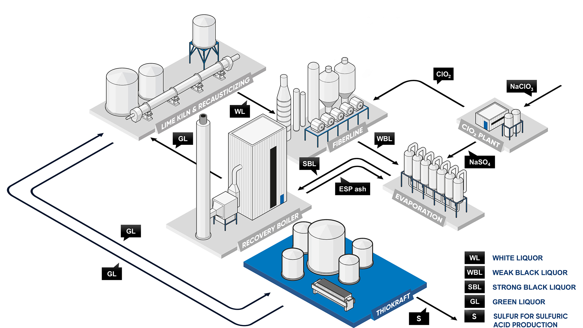 Thiokraft process flow