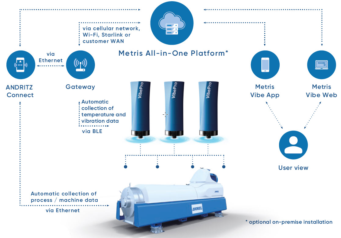 VibePro diagram