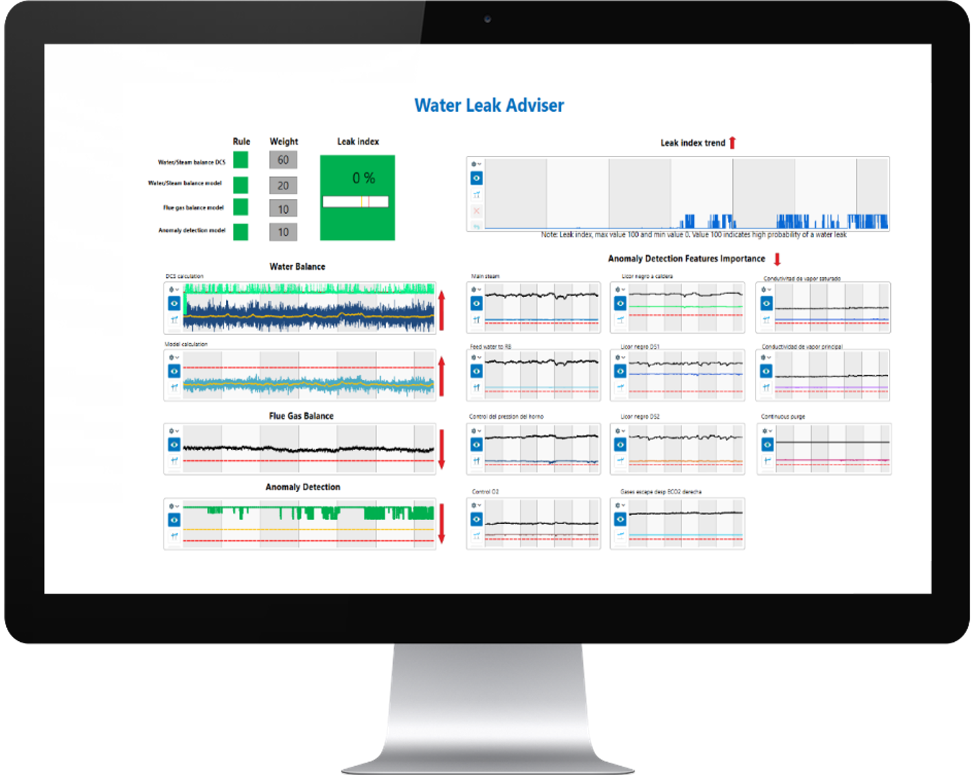 Smart Water Leakage Advisor_Solution image (1)