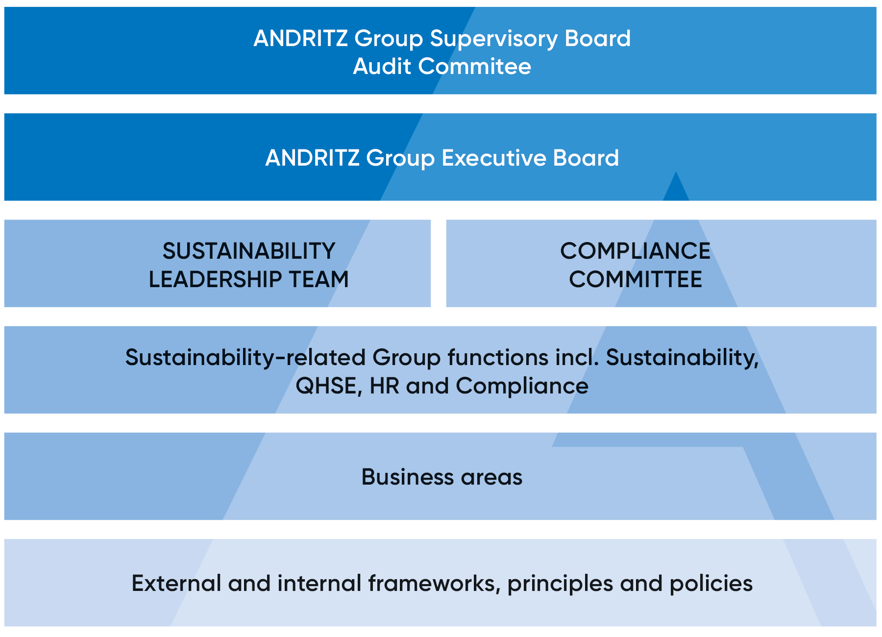 sustainability-andritz-governance