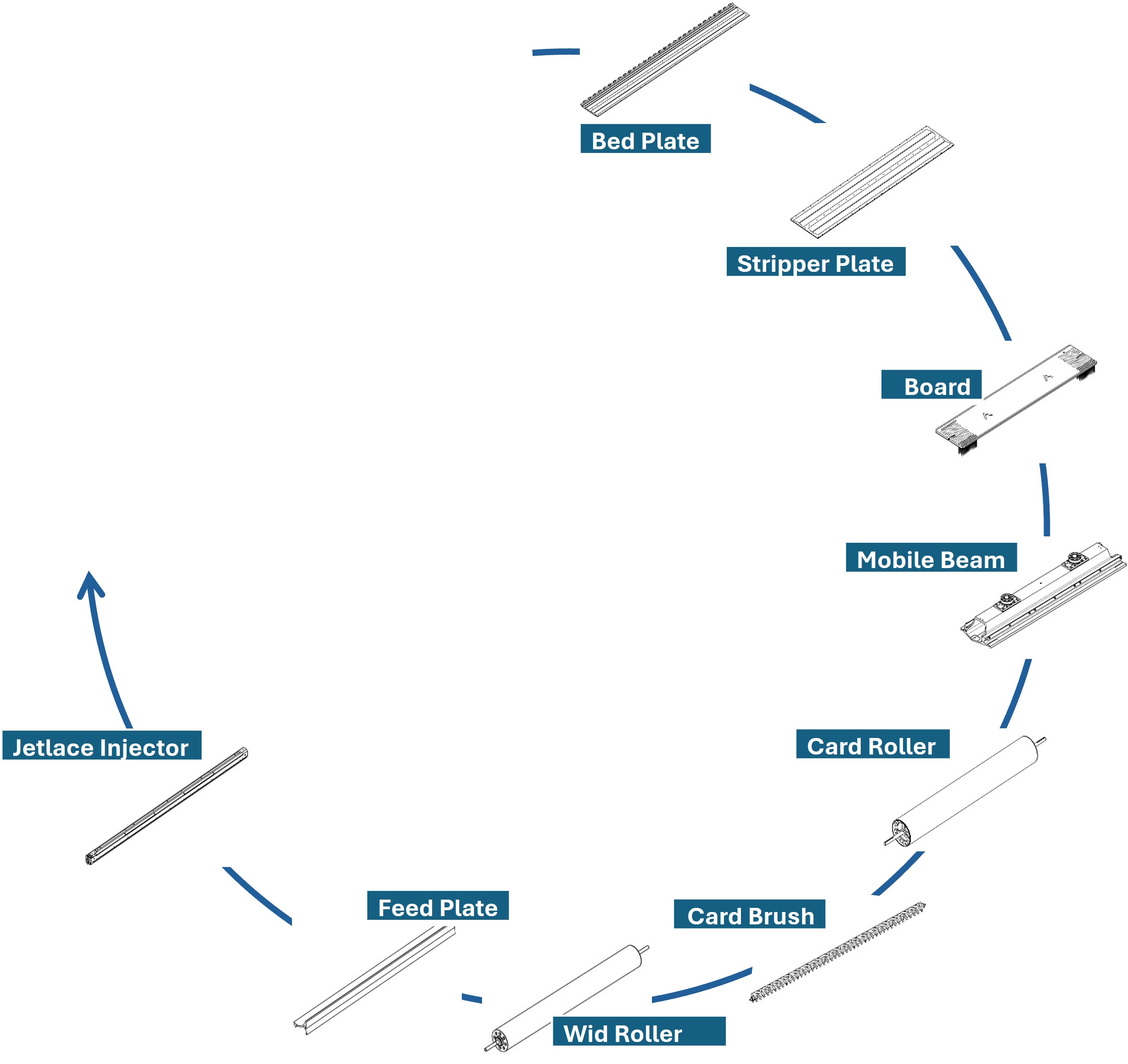 pic-price_reduction-production-line_nonwoven-and-textile