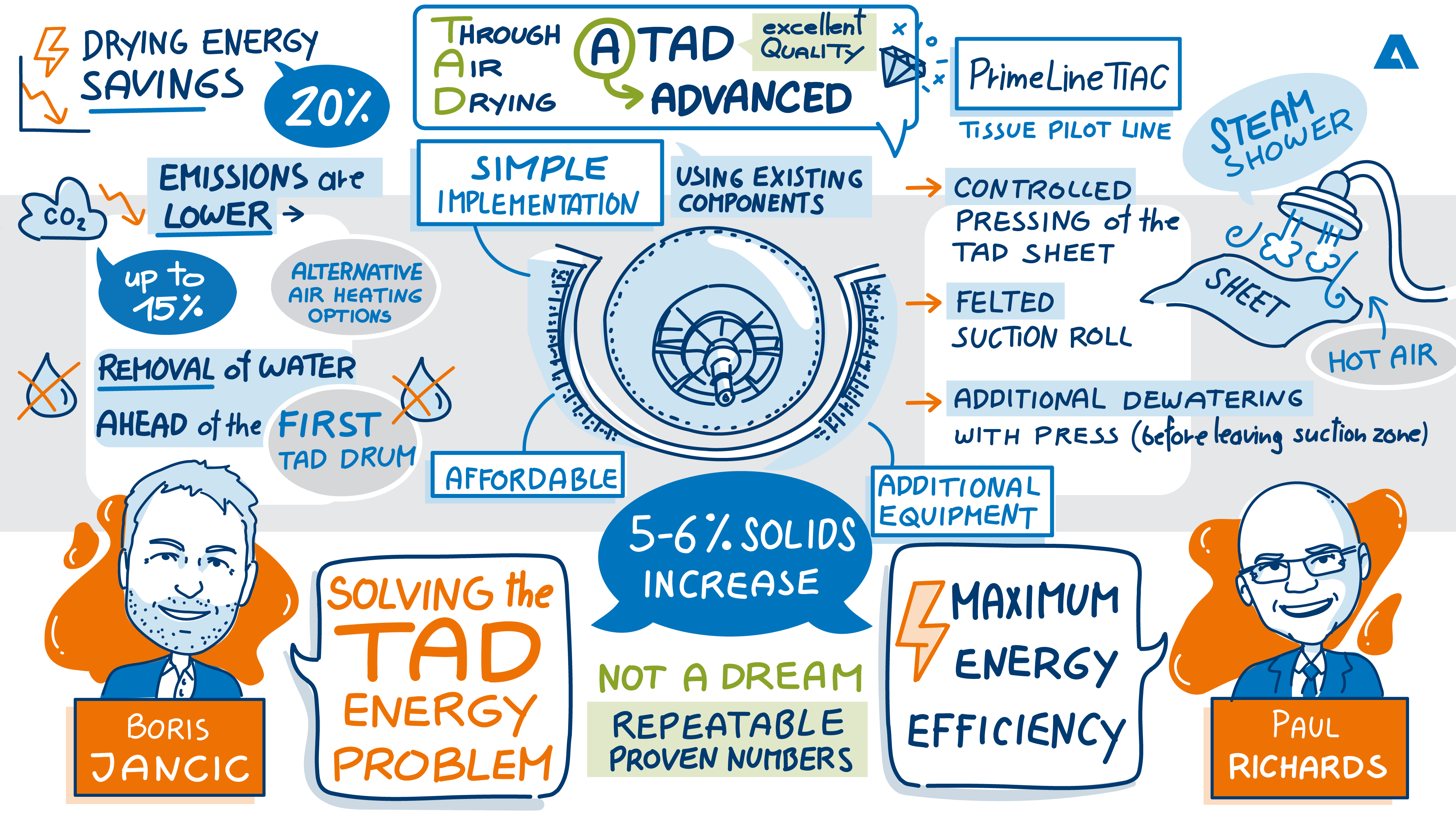 ANDRITZ SPECTRUM Podcast - Season 5 #42