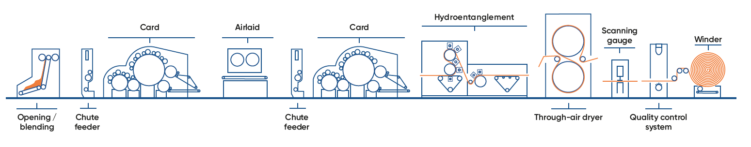 pic_nexline-airlace-hybrid_nonwoven-and-.textile
