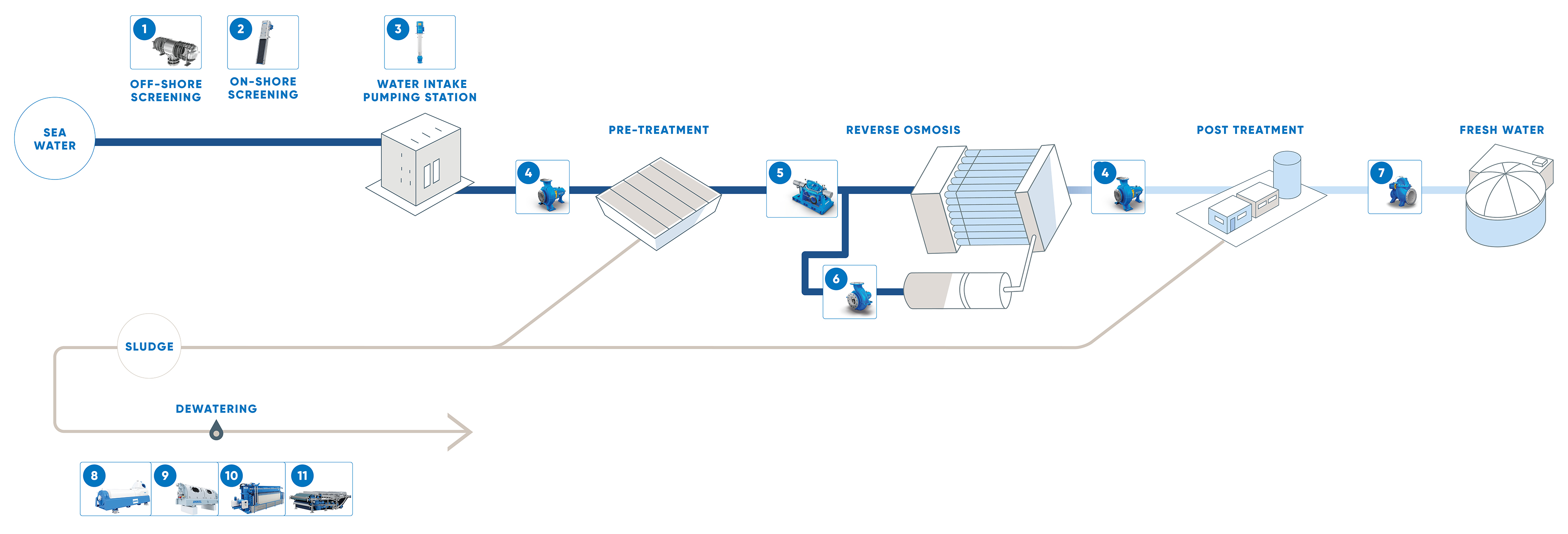 Desalination process