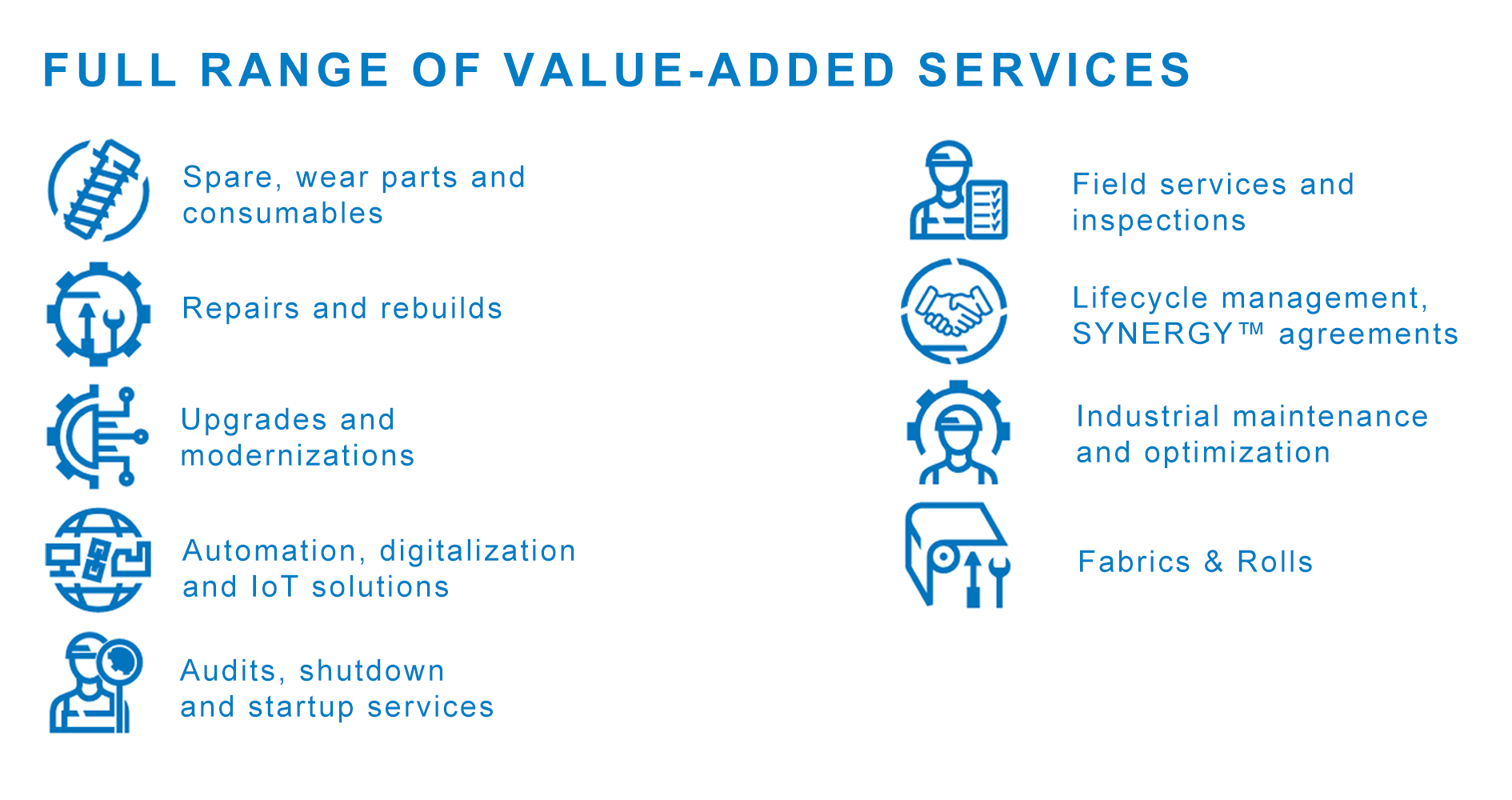 text over an image, with text describing ANDRITZ value-added services
