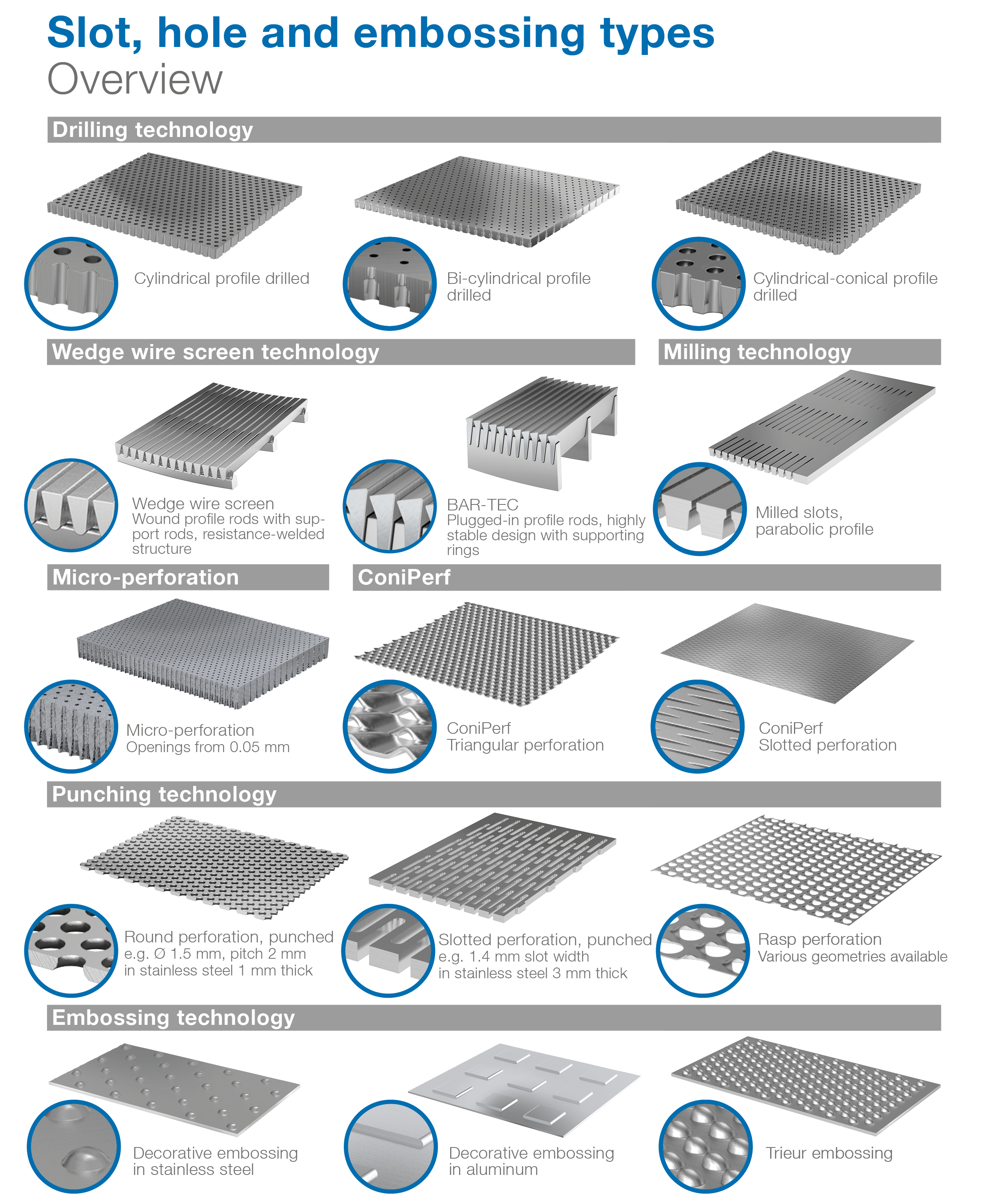 Technologies_overview