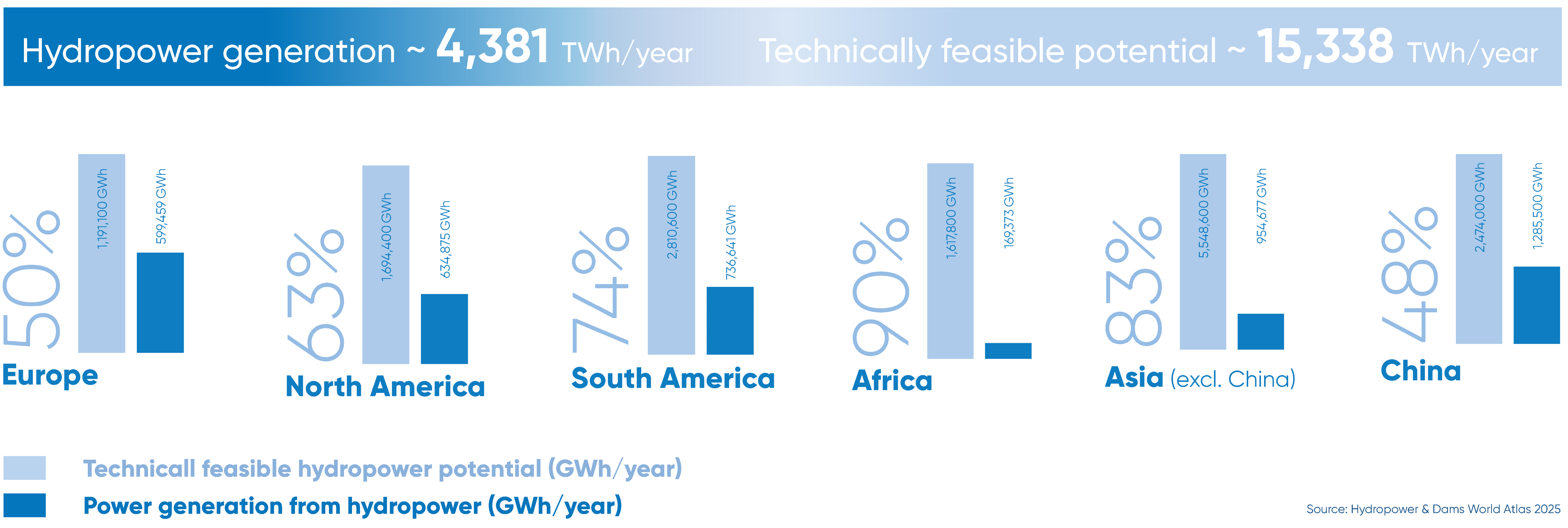 hydropower-generation