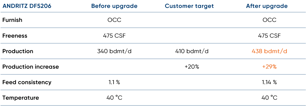 PolyHex™ case study (OCC) - Table of results