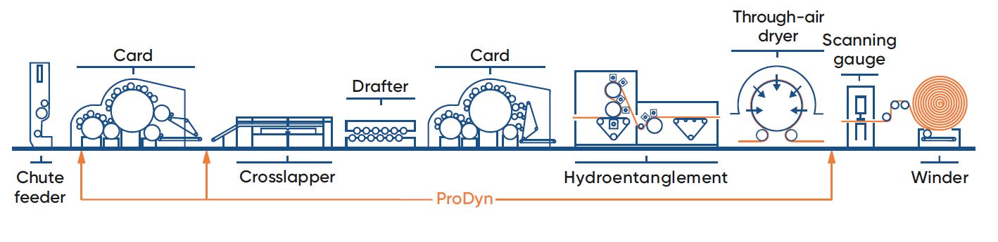 spl-Crosslapping line layout-Overview