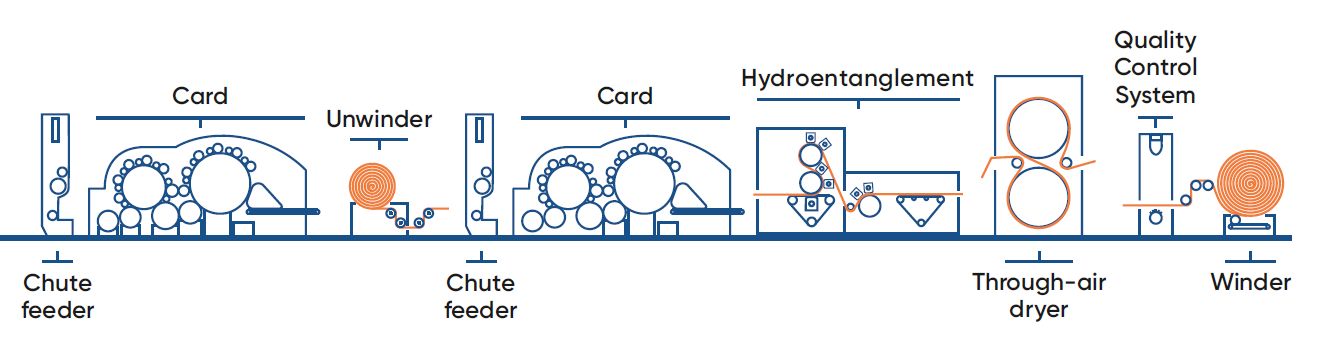 spl-Direct line layout-Overview