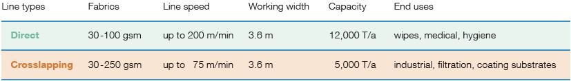 spl-Chart aXcess lines-Range spl-Chart aXcess lines-Range