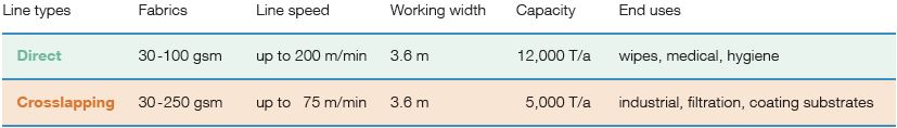 spl-Chart aXcess lines-Range