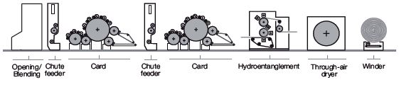 A proven process for growing markets spl-aXcess direct line layout-Growing markets