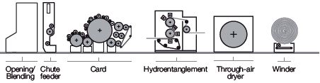 The new standard for lightweight fabrics spl-aXcess direct line layout-Lightweight fabrics