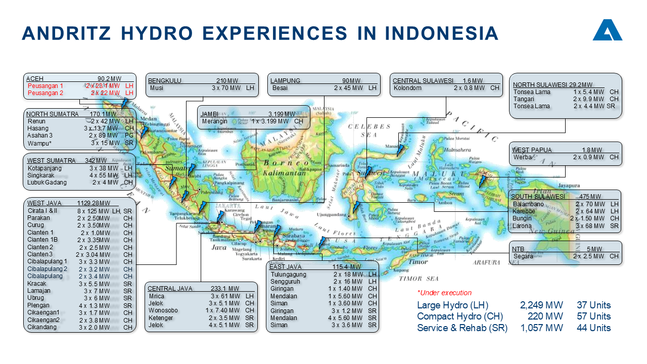 2026_ANDRITZ HYDRO_Company Profile Indonesia